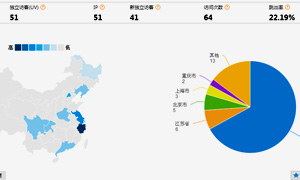 公司網站建設好之后如何添加流量統計代碼