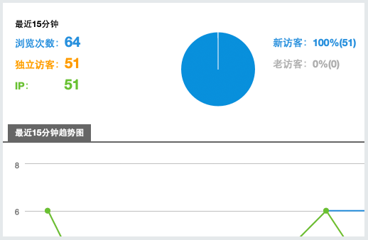 公司網站建設好之后如何添加流量統計代碼
